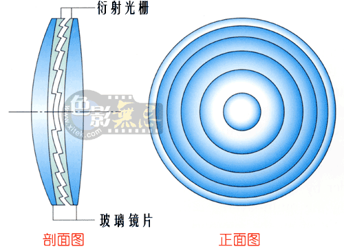 Multi-Layer Diffractive Optical Element (Conceptual Diagram)