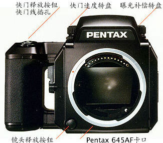Pentax 645/645N/645 N II